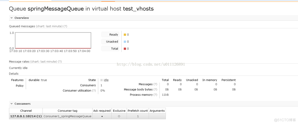 使用Spring AMQP开发消费者应用_rabbitmq_07