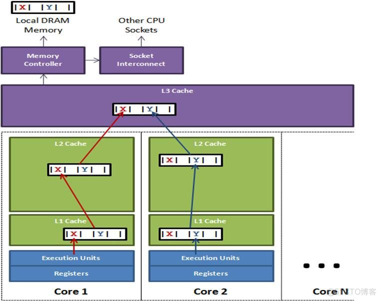 CPU高速缓存与极性代码设计_CPU_10