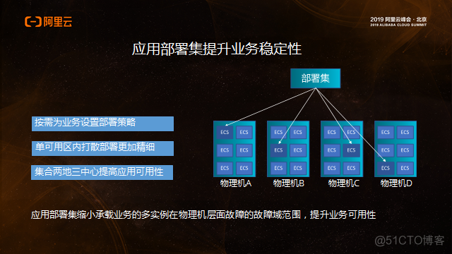 下一个十年：练好内功被集成的弹性计算_迭代_03