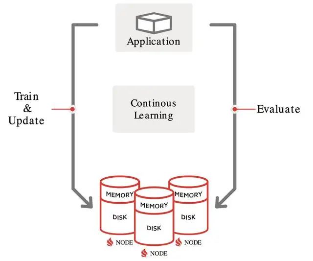 还在用Redis，是时候考虑下Ignite了_缓存_06