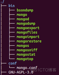 配置MongoDB集群分片_mongodb_02