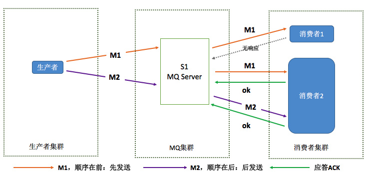 分布式消息中间件rocketmq的原理与实践_发送消息_04