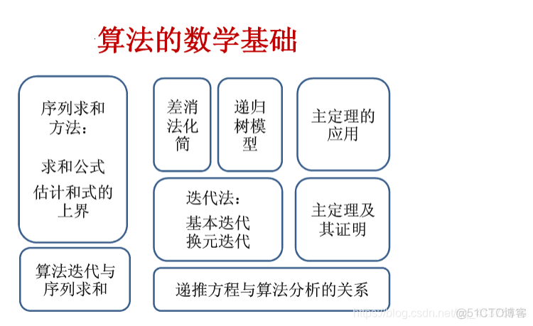 序列求和方法、递推方程求解_算法分析_02