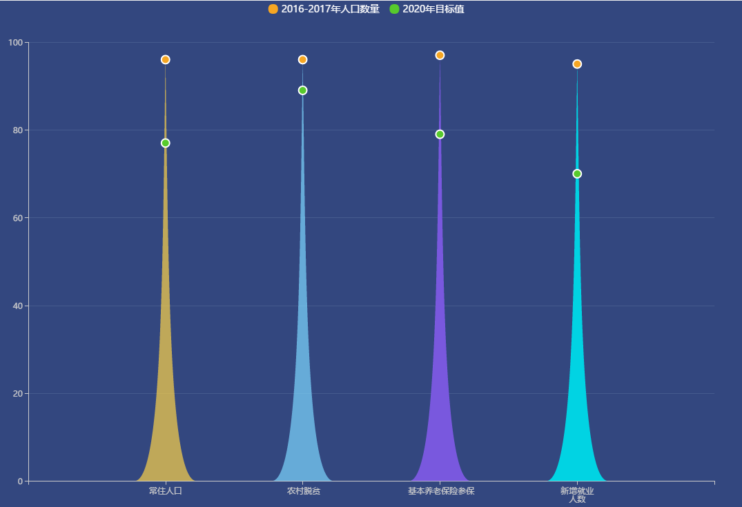 目标值柱状图_ico