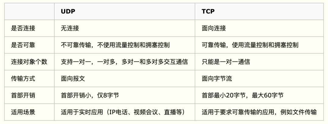 快问快答，计算机网络面试夺命20问_服务器_03