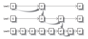 Elasticsearch－基础介绍及索引原理分析_全文搜索_08