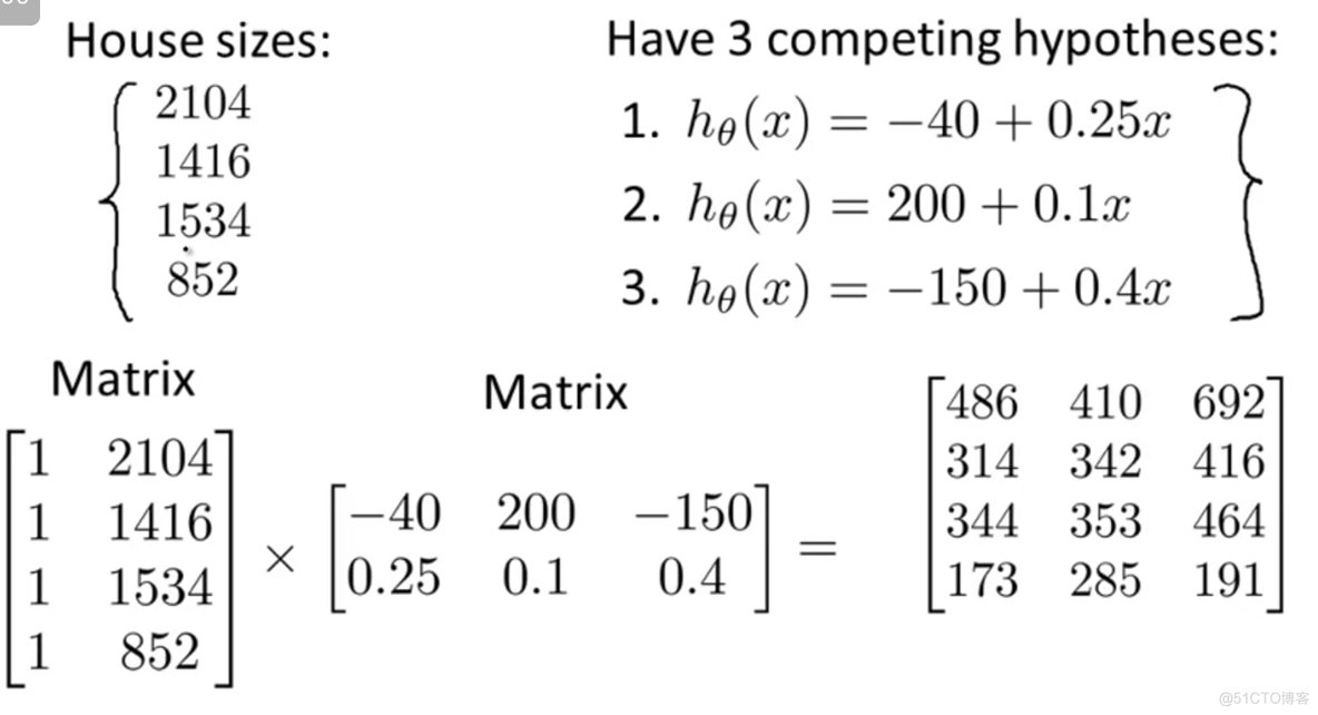 [Linear Algebra] Matrix-Matrix Multiplication_[Linear Algebra]