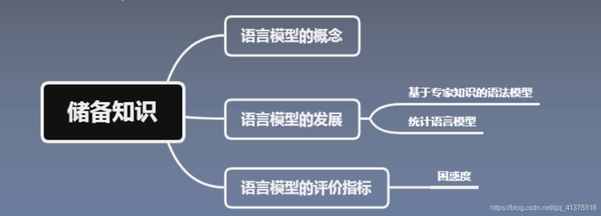 一_语言模型_06