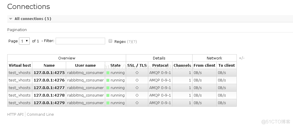 使用Spring AMQP开发消费者应用_rabbitmq_22