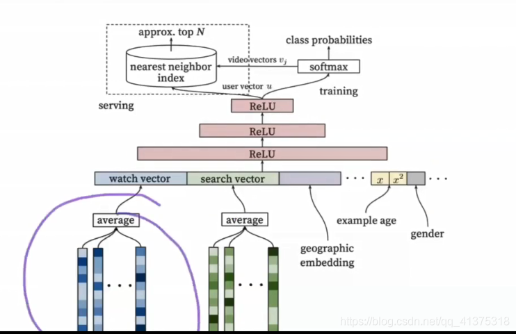 商品推荐系统学习资料（一）_tensorflow_175