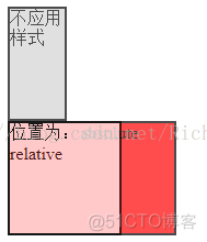 absolute、relative，toggle()_显示隐藏