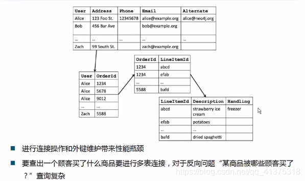 商品推荐系统学习资料（一）_相似度_86