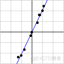 矩阵分解之奇异值分解_特征向量_12