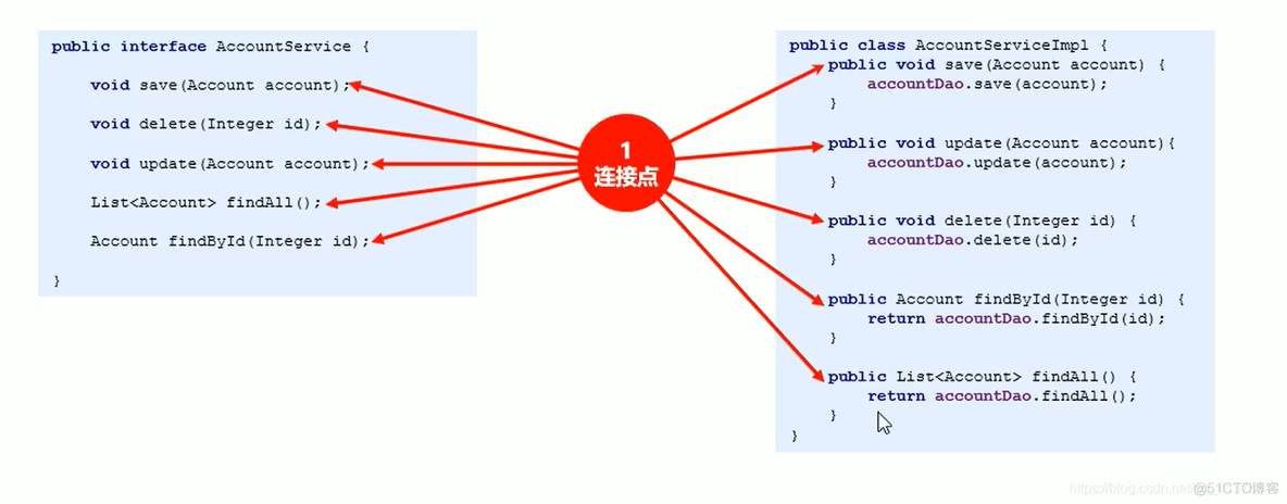 AOP配置_方法名_03