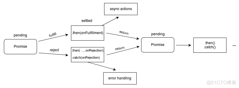 js 深入原理讲解系列-Promise_js