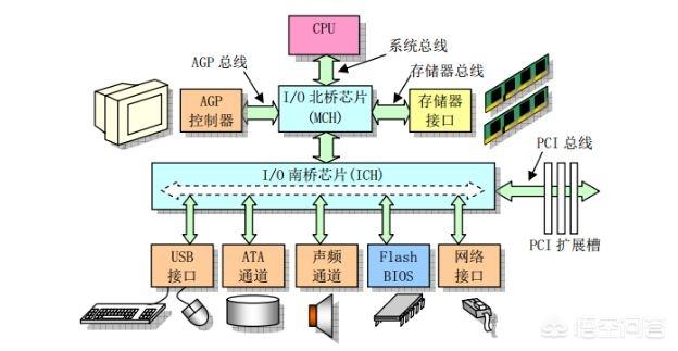 【转】单片机为什么叫单片机_单片机_02