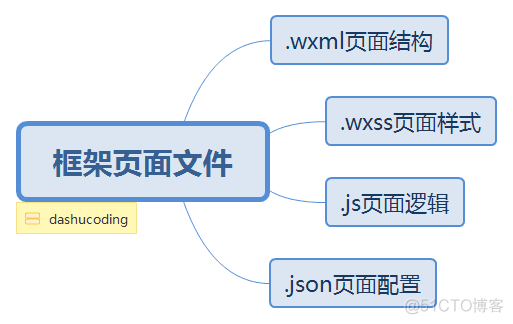 微信小程序基础_ide_03