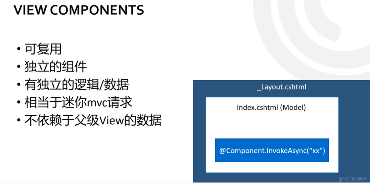 ASP.NET Core MVC 2.x 全面教程_ASP.NET Core MVC 12. Views 下_asp.net core 2.2_25