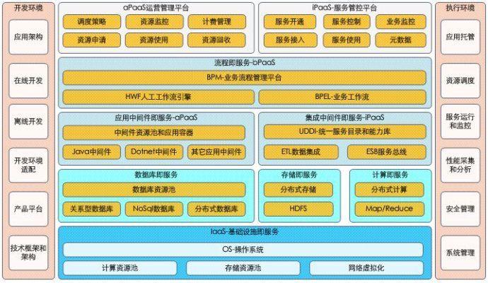 初识OpenStack(1)_开发人员_03