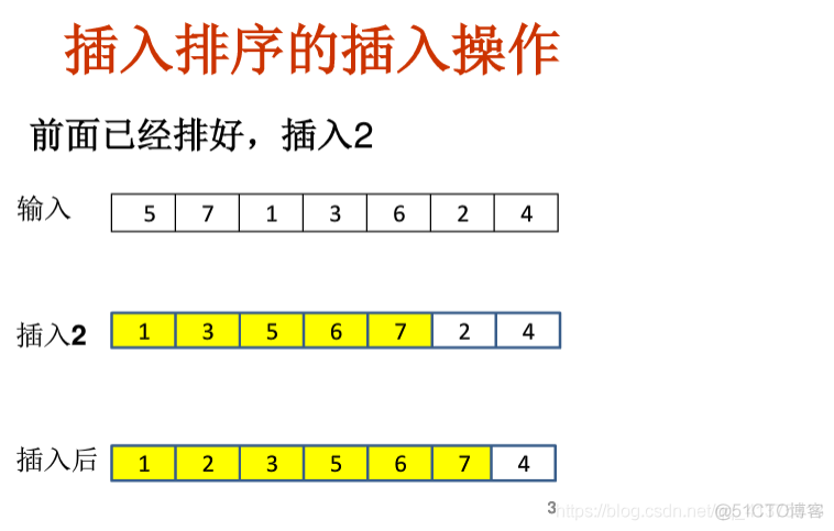 问题的计算复杂度：排序问题_归并排序_02