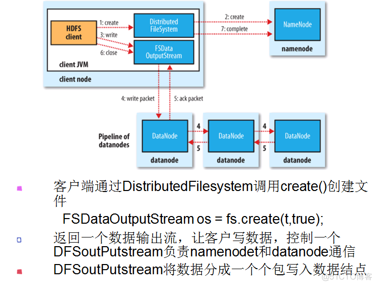 4.2.1 Data Flow-File Write-基本过程_SQL