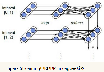 Spark Streaming之一：整体介绍_数据源_03