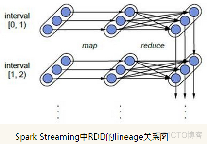 Spark Streaming之一：整体介绍_批处理_03