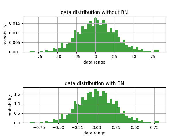 Batch Normalization_神经网络_05