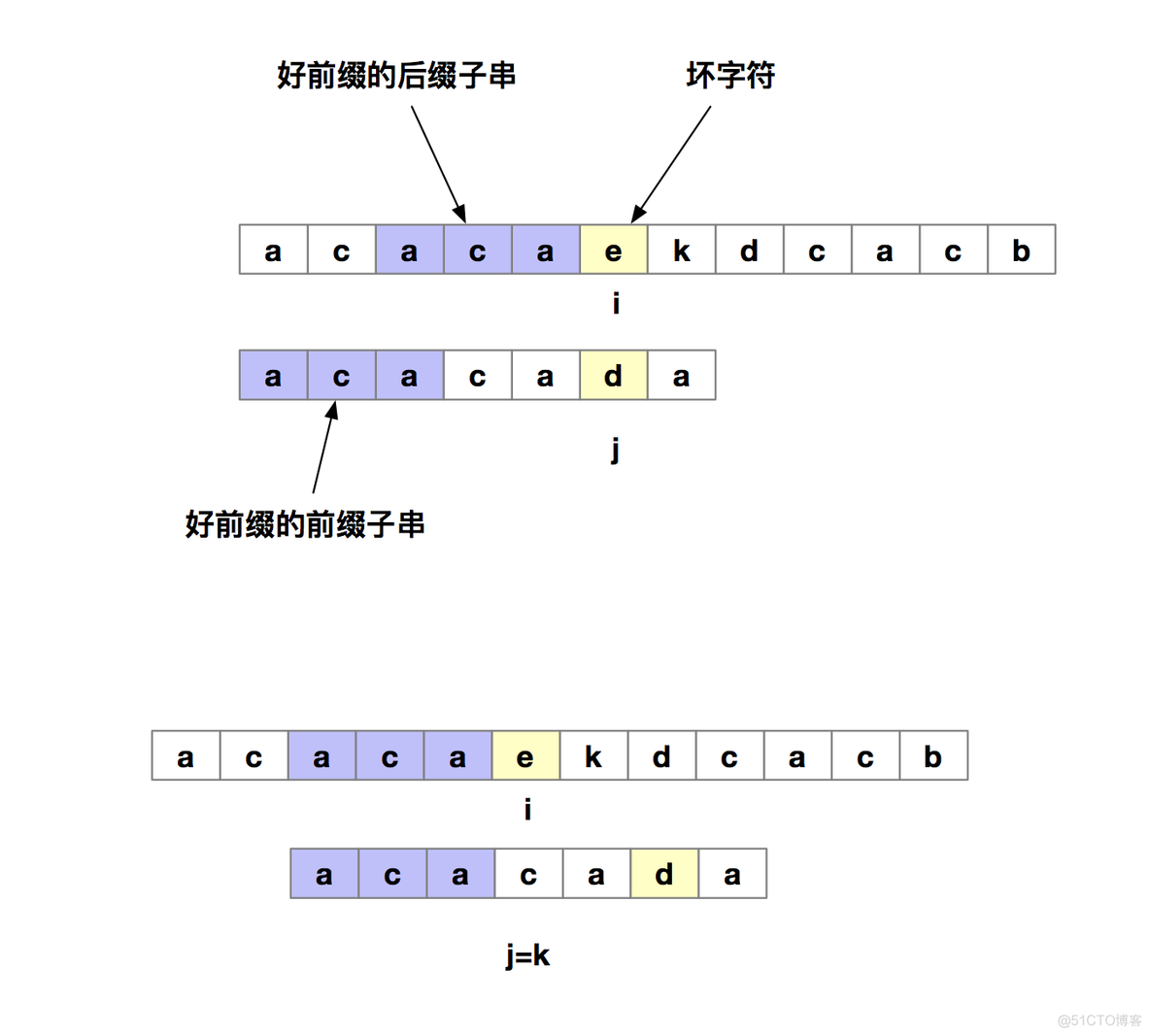 字符串匹配算法(三)-KMP算法_kmp算法_02