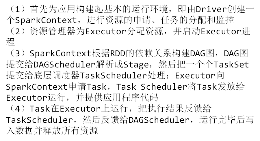 Spark运行基本流程_Spark