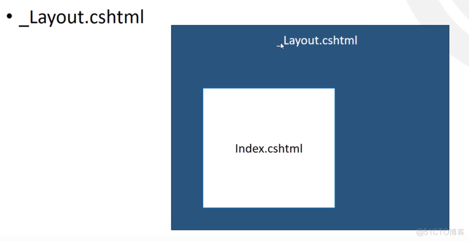 ASP.NET Core MVC 2.x 全面教程_ASP.NET Core MVC 11. Views 上_命名空间