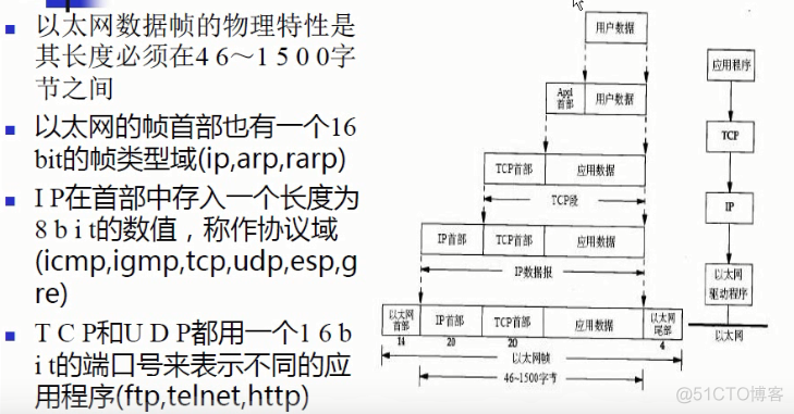 TCP/IP协议族中不同层次的协议_应用层_02