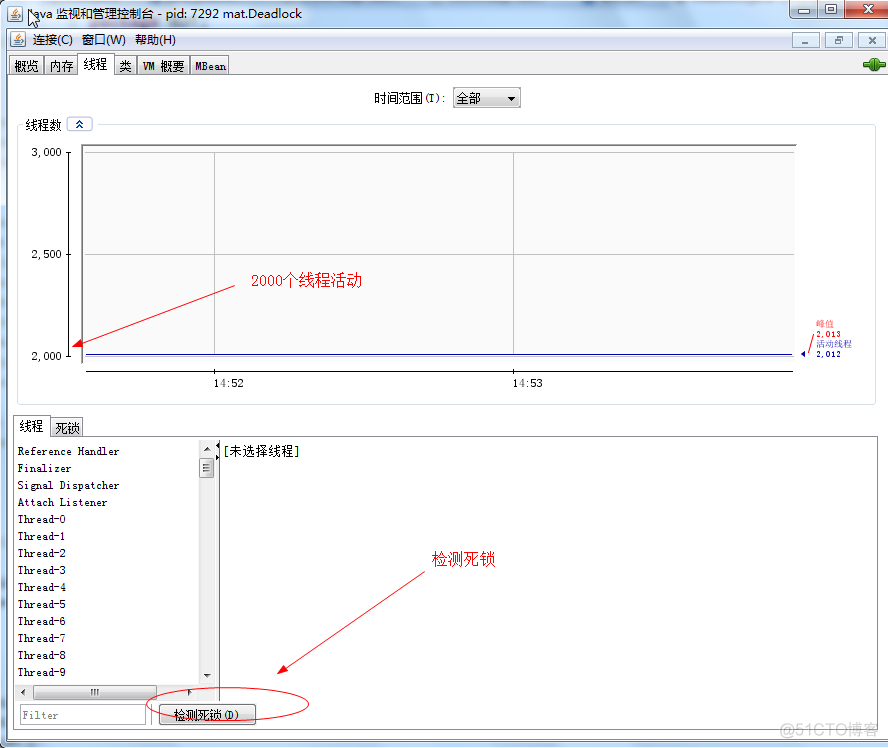 七、jdk工具之jconsole命令(Java Monitoring and Management Console)_optimize_06