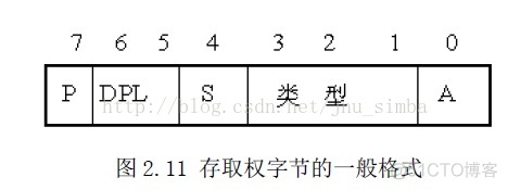 80386的分段机制、分页机制和物理地址的形成_描述符_03