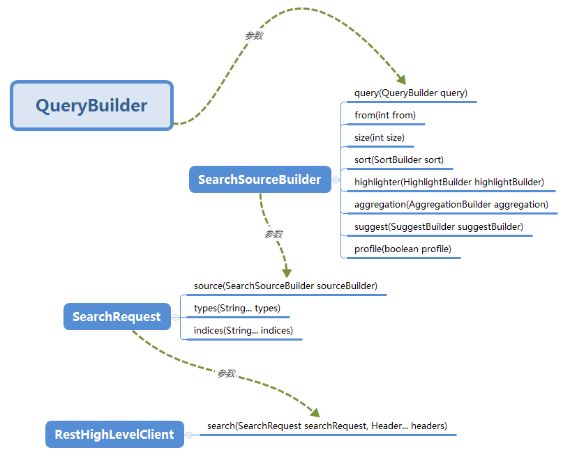 es-elasticsearch-match-match-phrase-query-string-term