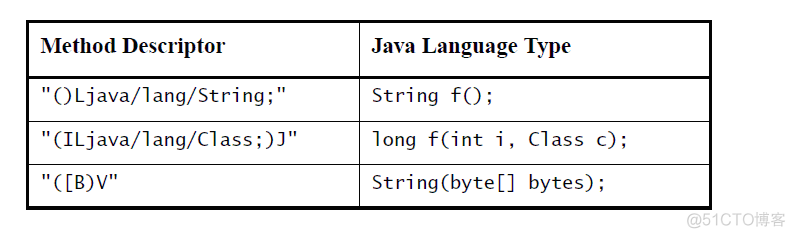 本地代码中使用Java对象_java_03