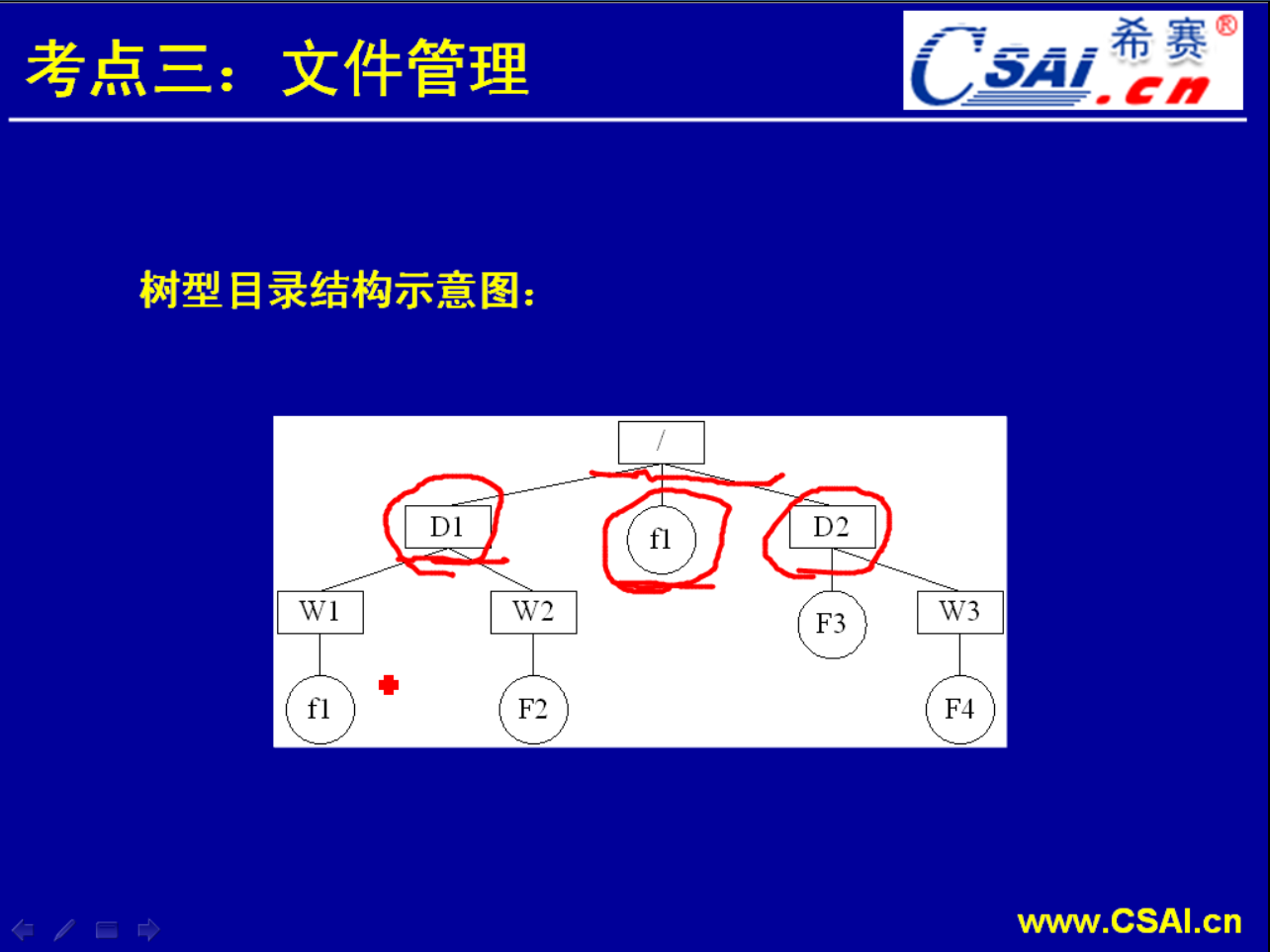 3.4 目录和spooling_文件目录