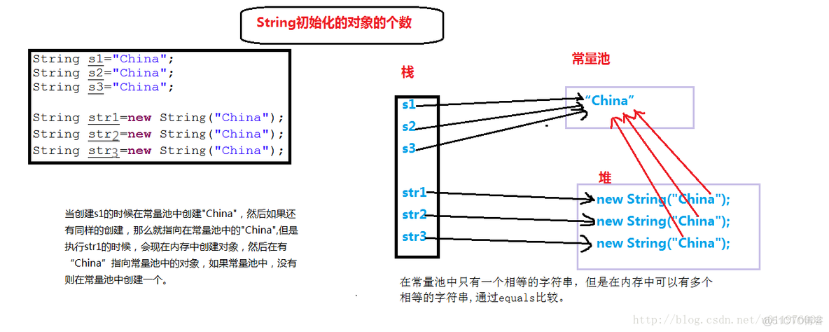 黑马程序员_<<String类>>_字符数组