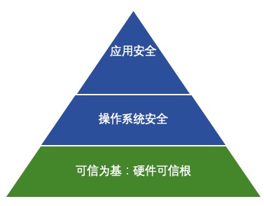 看见“信任”，可信计算史上最全解析_云平台