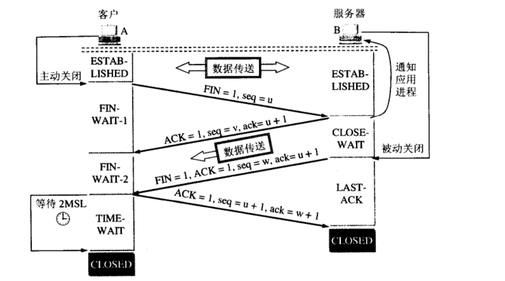 计算机网络_服务器_12