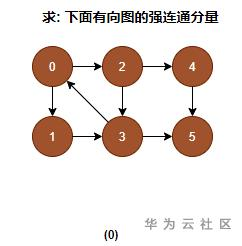 Tarjan：这个算法大神_算法_03