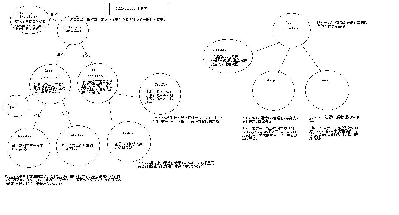 JAVA集合类型（二）_集合类型