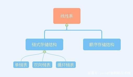 线性表的链式存储--单链表_头插法