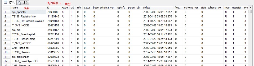 sql server 常用函数 【游标】_sql