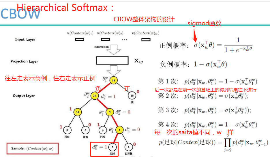 自然语言处理词向量模型-word2vec_人工智能_27