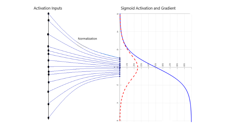 Batch Normalization_数据_06