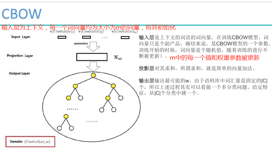 自然语言处理词向量模型-word2vec_人工智能_25