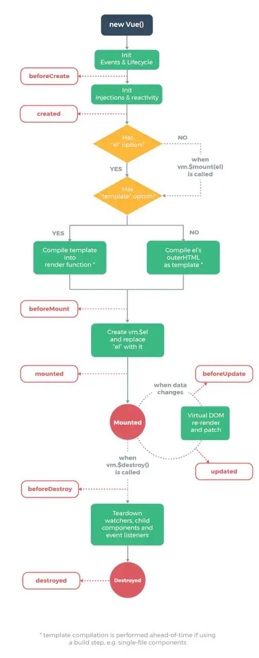 记一次Spring boot 和Vue前后端分离的入门培训_html_06