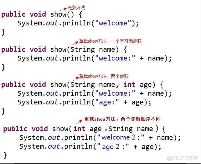 JavaSE入门学习8：Java基础语法之方法_调用方法_18