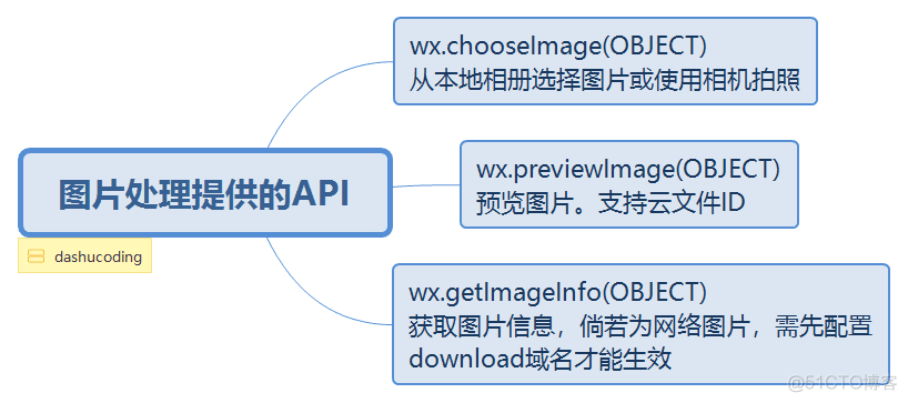 微信小程序基础_ide_13